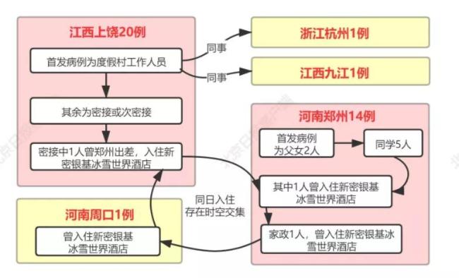 郑州一度假区或为疫情传播关键点，关联至少31名感染者