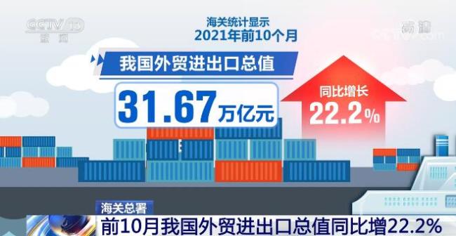 海关总署：前10个月我国外贸进出口总值同比增长22.2%