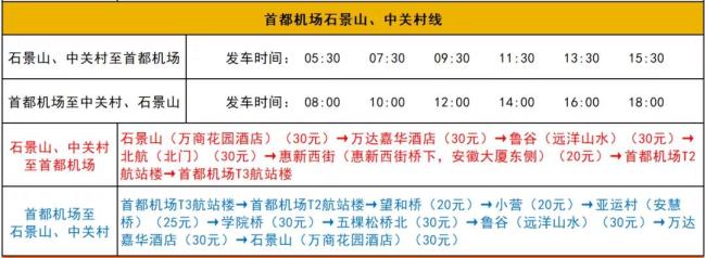 首都机场北京西站等多条线路11日起运营时间及班次作调整