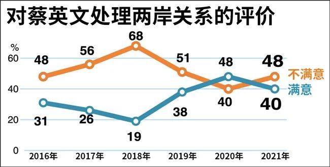 洪秀柱：“不统、不独、不武”的现状，不可能不变