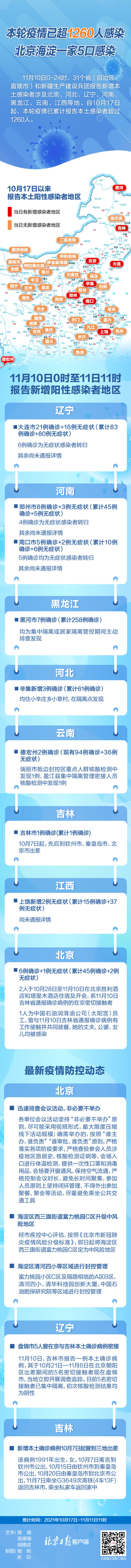 本轮疫情本土感染者已超1260人 盘点最新疫情防控动态