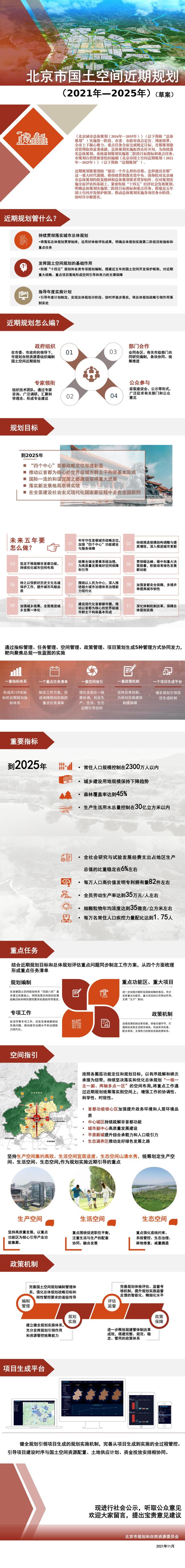 北京：到2025年，常住人口规模拟控制在2300万人以内