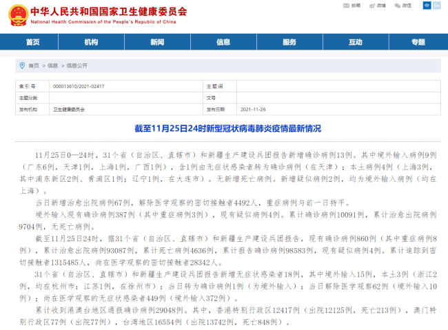 31省区市新增本土确诊4例，上海3例