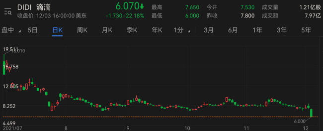 美国证监会出手，昨晚中概股遭“血洗”