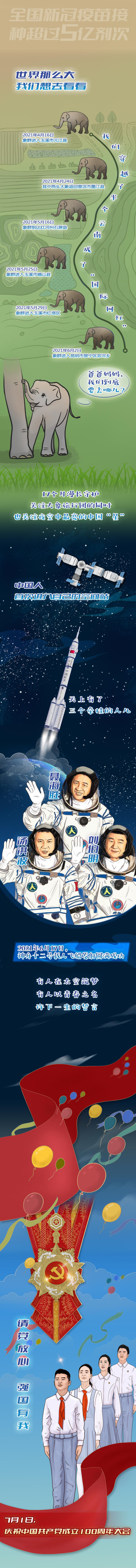 【创意手绘】2021这些熟悉的画面你还记得吗？