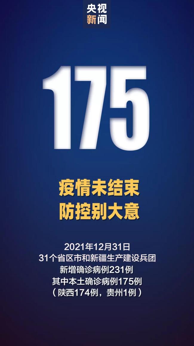 31省区市新增本土确诊175例 陕西174例均在西安市