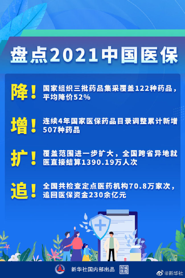 31省区市新增本土401+3859 新增死亡11例 均在上海 - PBA 2022 News - World Cup 2022 百度热点快讯