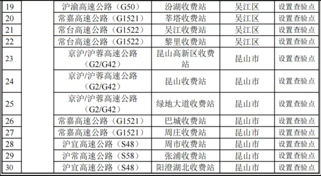 苏州：市民非必要不外出、非紧急不离苏