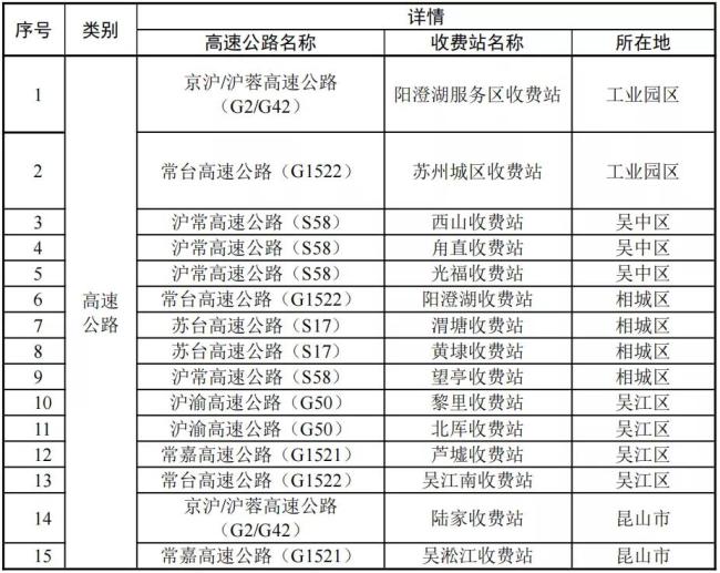 上海明天将对全市“三区”内人员进行全员核酸筛查 - Phbet - PeraPlay.Net 百度热点快讯