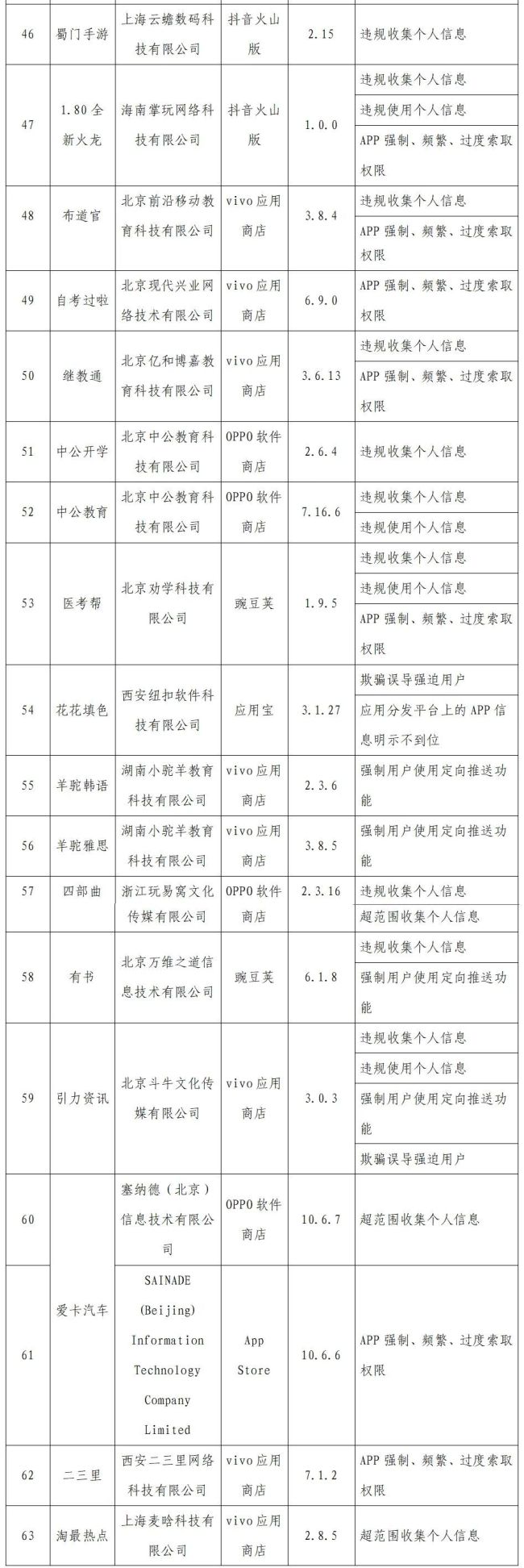 工信部：速8酒店等120个侵害用户权益APP被通报