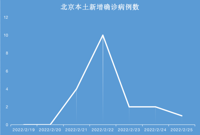 “培*班传播链”累计报告44例本土感染者 涉4省市 