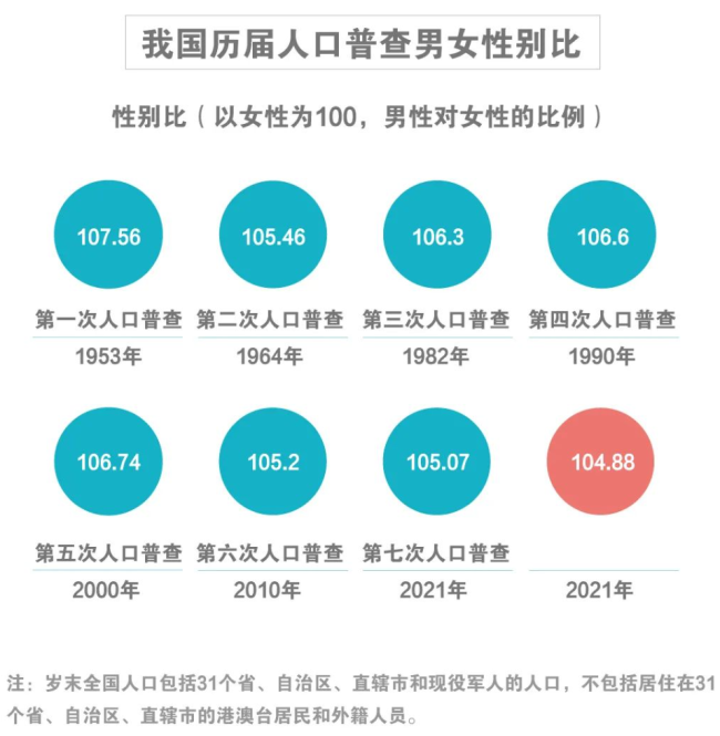 中国历年人口_中国历年人口年度增长率