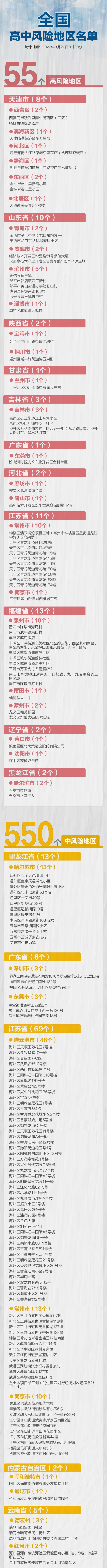上海昨日本土新增52+570：死亡3例 最大年龄88岁 - ICECasino - 百度热点 百度热点快讯