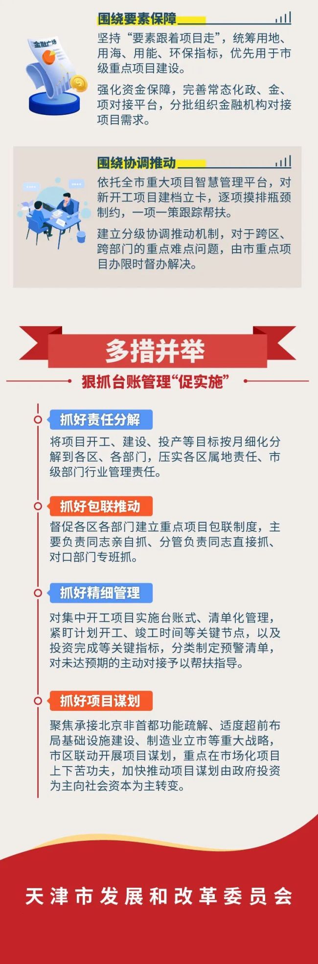 2022年天津市首批总投资3160亿元重大项目集中开工