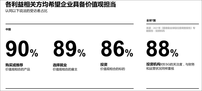 中国信任报告：科学家信誉最高