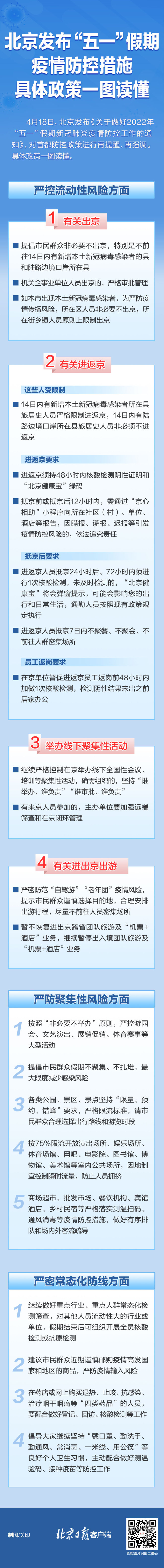 北京發布“五一”假期疫情防控政策，一圖讀懂