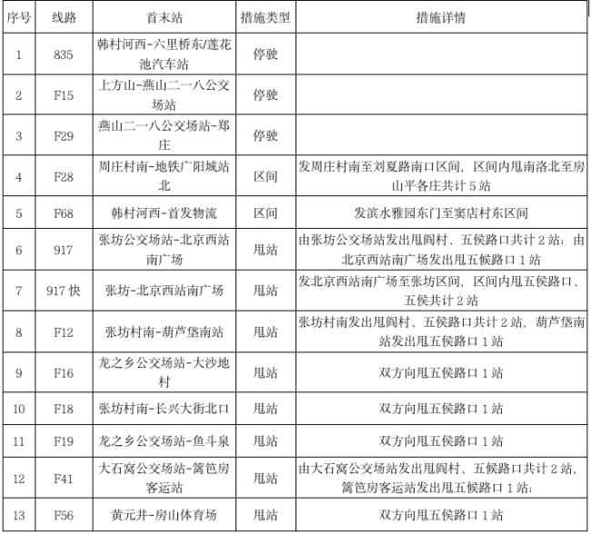 请注意！5月7日起 北京这些地铁、公交运营有变