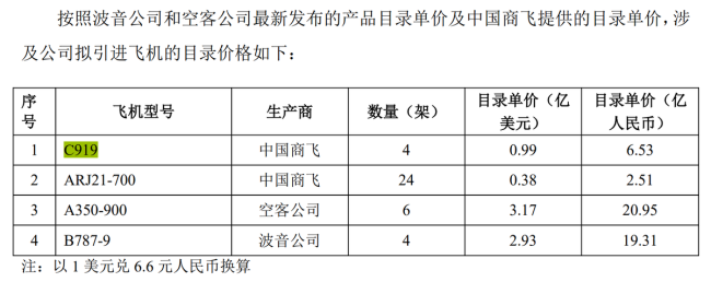 晚報(bào)|國(guó)臺(tái)辦回應(yīng)“帝吧官微”IP屬地為臺(tái)灣,、國(guó)產(chǎn)大飛機(jī)C919單價(jià)曝光