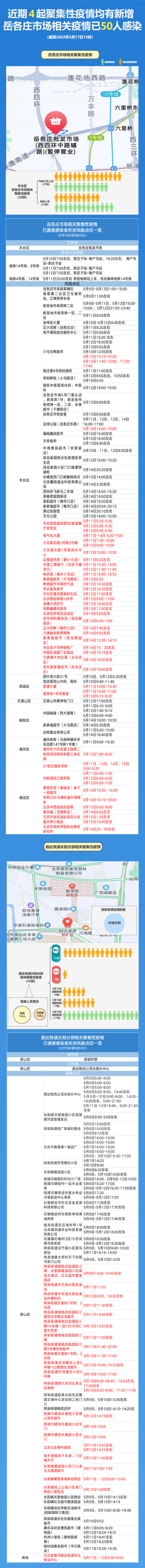北京岳各庄市场疫情已致50人感染，风险点涉多区