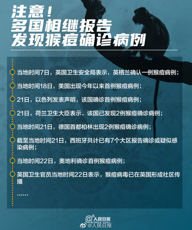 猴痘和天花是近亲，一组图了解猴痘病毒