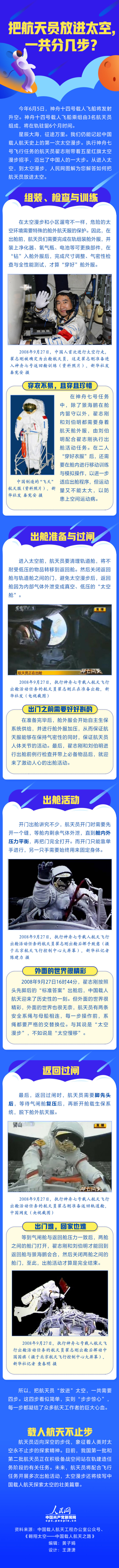 航天旅程|把航天员放进太空，一共分几步？