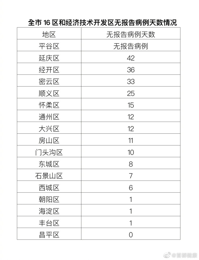 上海：全市医疗机构逐步恢复日常医疗服务 - Peraplay Twitter - Worldcup 百度热点快讯