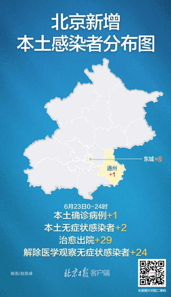 北京昨日新增本土1+2，在通州和东城