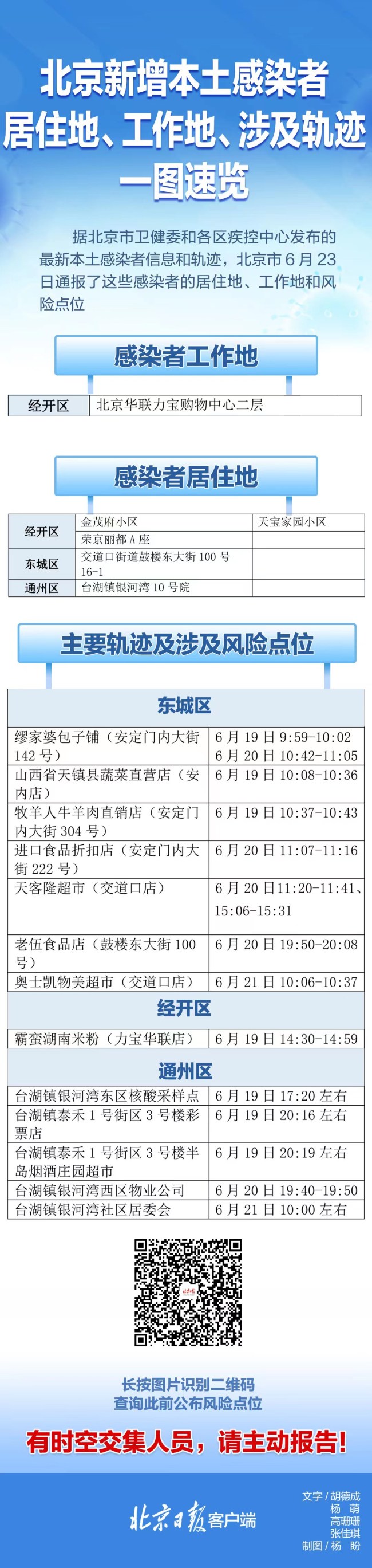 北京23日通报感染者居住地、风险点一图速览