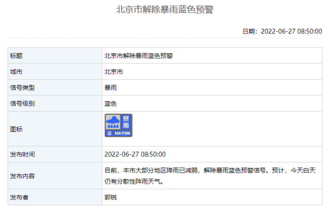 北京市解除暴雨蓝色预警