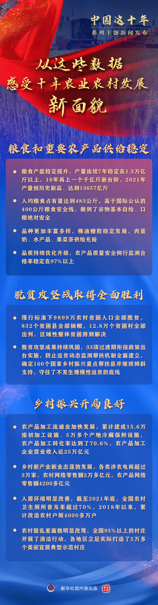 从这些数据感受十年农业农村发展新面貌