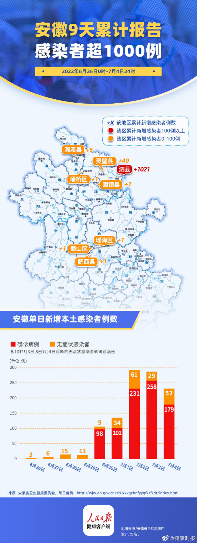 因防疫不力 哈尔滨五常市副市长等11人被追责问责 - Peraplay - Peraplay.Net 百度热点快讯