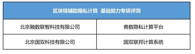 中国信通院公布第六批可信隐私计算评测结果