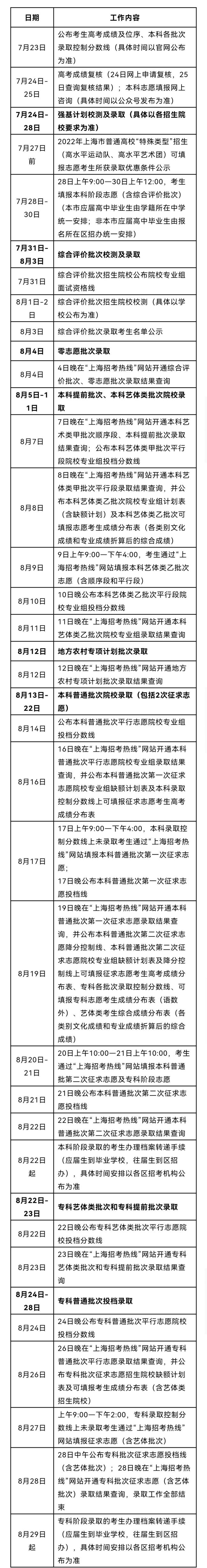 2022年上海市普通高等学校招生录取工作日程公布