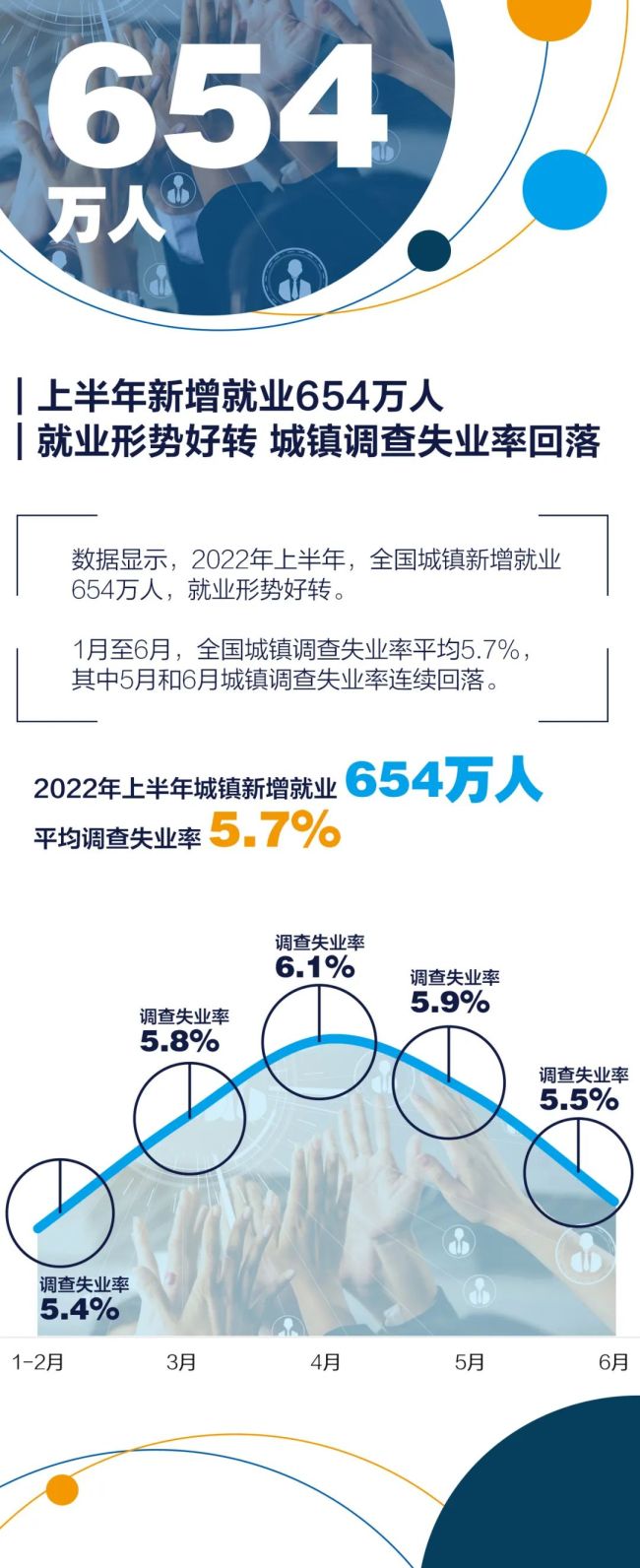 七个问题，带你读懂上半年中国经济