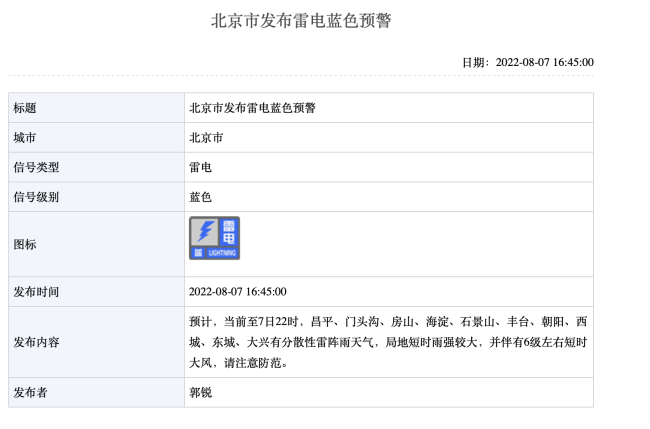 多区有分散性雷阵雨天气 北京市发布雷电蓝色预警