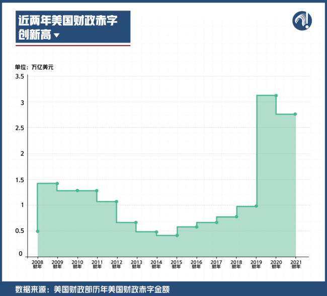 數(shù)據(jù)說話：中國經(jīng)濟(jì)穩(wěn)定性何來,？