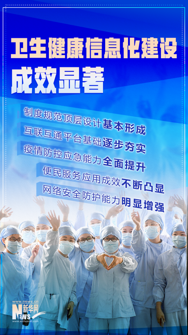 数读十年来卫生健康信息化工作成绩单