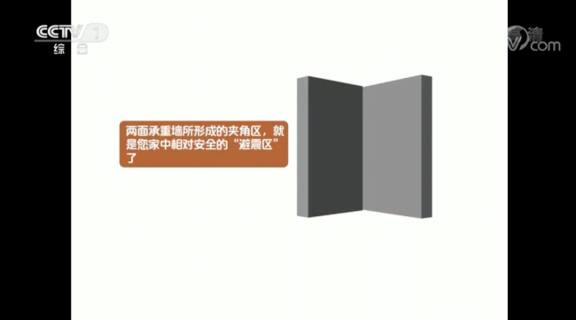 地震发生时如何第一时间科学避震?这些常识要记牢→