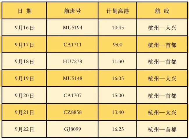 杭州机场：9月16日至22日每日保留一班进京航班