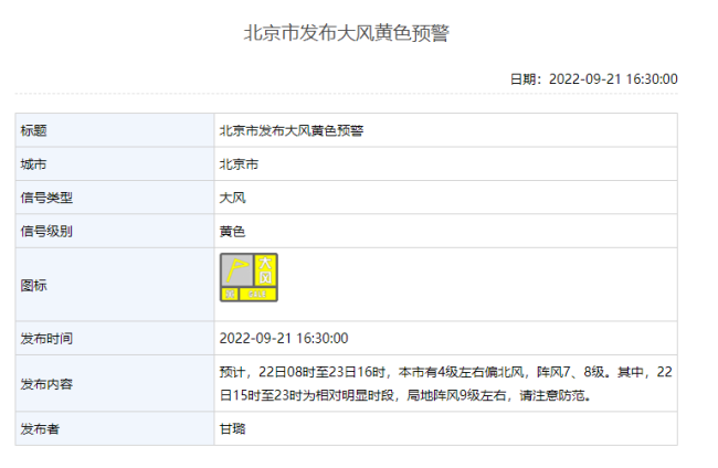 陣風(fēng)7,、8級(jí) 北京市發(fā)布大風(fēng)黃色預(yù)警