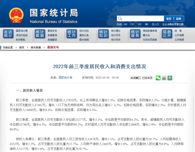 2022年前三季度全國居民人均可支配收入27650元