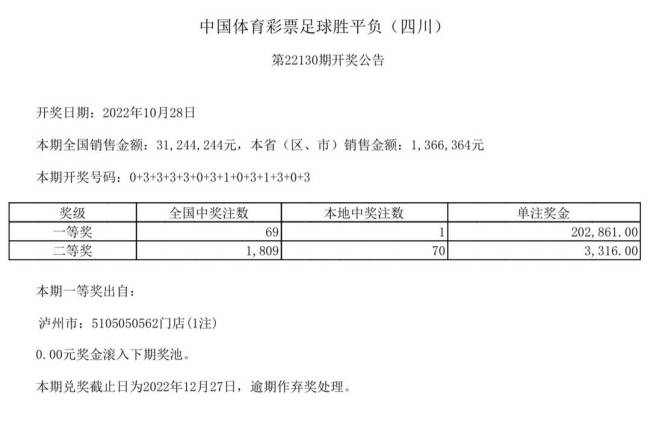 中国体育彩票10月28日开奖结果