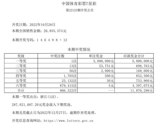 中国体育彩票10月28日开奖结果