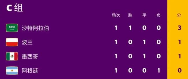 输球=直接出局，生死战来了！阿根廷首发曝光，梅西亮明态度