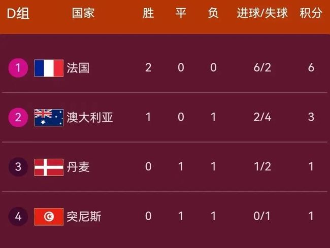 梅西传射拯救阿根廷队！法国队“破咒”提前出线