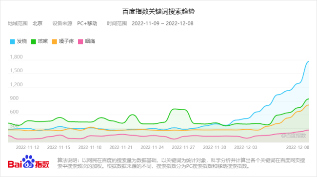 媒体:未来三四个月或有3波疫情高峰 春节后有两波