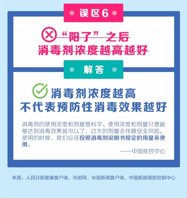 阳转阴的6个认知误区