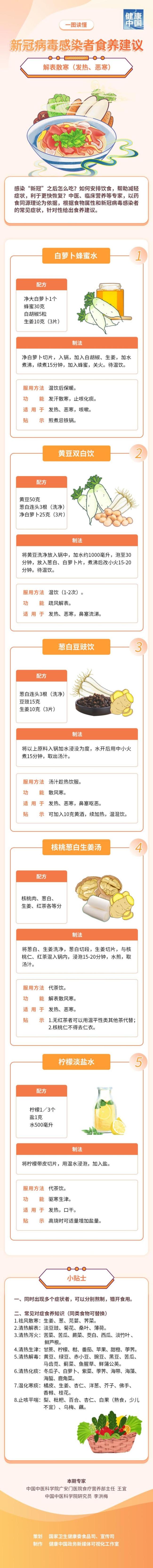 新冠感染者食养建议菜谱  若同时出现多个症状请收藏