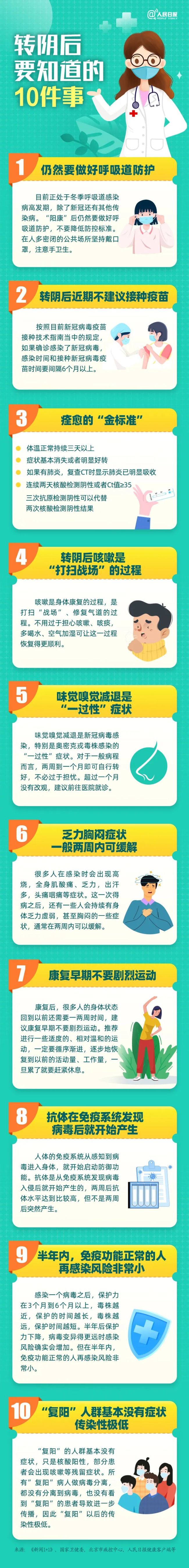 新冠感染者转阴后要知道的10件事 有基础病感染者转阴慢
