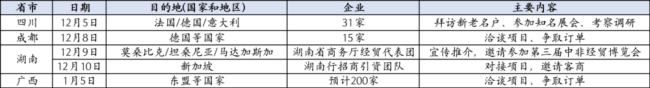都在搞钱，全国各地最近到底抢了多少订单回来？浙江宁波最拼